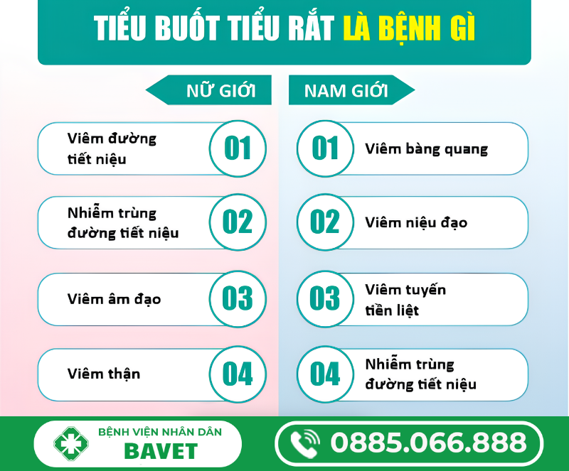 HIỆN TƯỢNG TIỂU BUỐT TIỂU RẮT