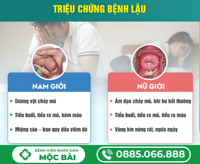 TÌM HIỂU VỀ BỆNH LẬU