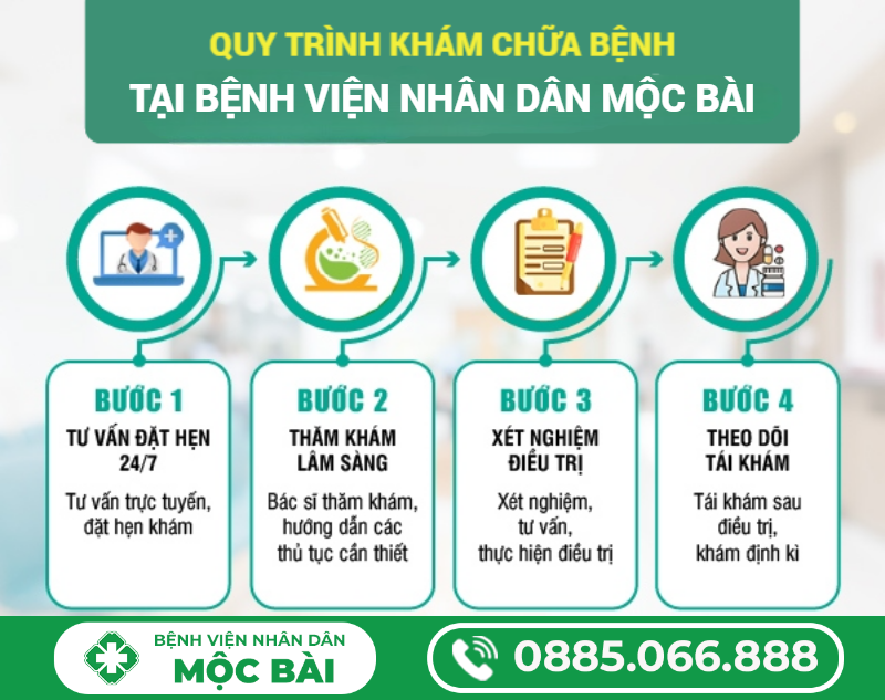 QUY TRÌNH KHÁM NAM KHOA TẠI BỆNH VIỆN NHÂN DÂN MỘC BÀI