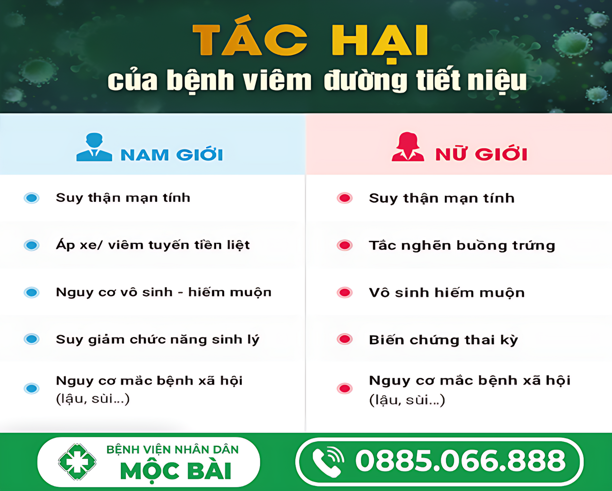 VIÊM ĐƯỜNG TIẾT NIỆU CÓ NGUY HIỂM KHÔNG?