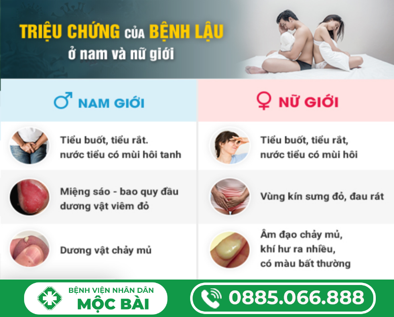 DẤU HIỆU VÀ TRIỆU CHỨNG CỦA BỆNH LẬU