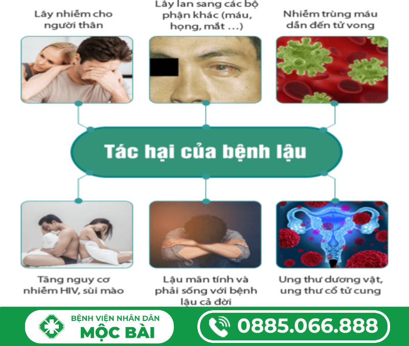 HÌNH ẢNH NHẬN BIẾT BỆNH LẬU