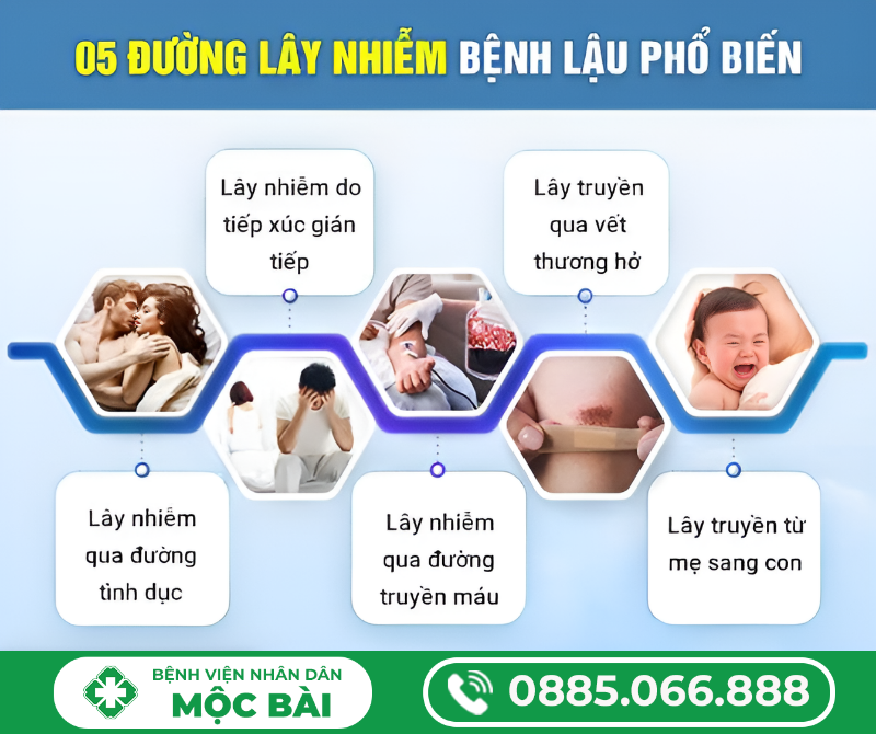 BỆNH LẬU LÂY QUA NHỮNG ĐƯỜNG NÀO?
