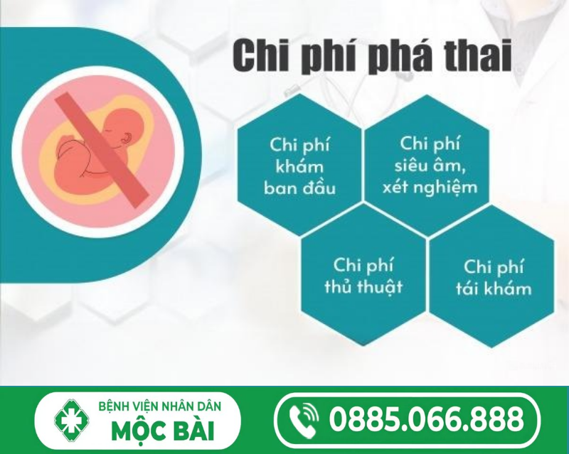 GIẢI ĐÁP VỀ CHI PHÍ PHÁ THAI – CẦN BIẾT TRƯỚC KHI THỰC HIỆN THỦ THUẬT
