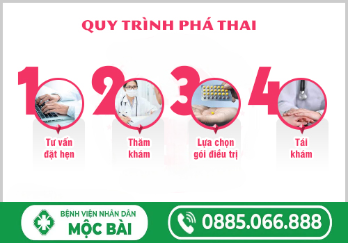 QUY TRÌNH PHÁ THAI AN TOÀN 