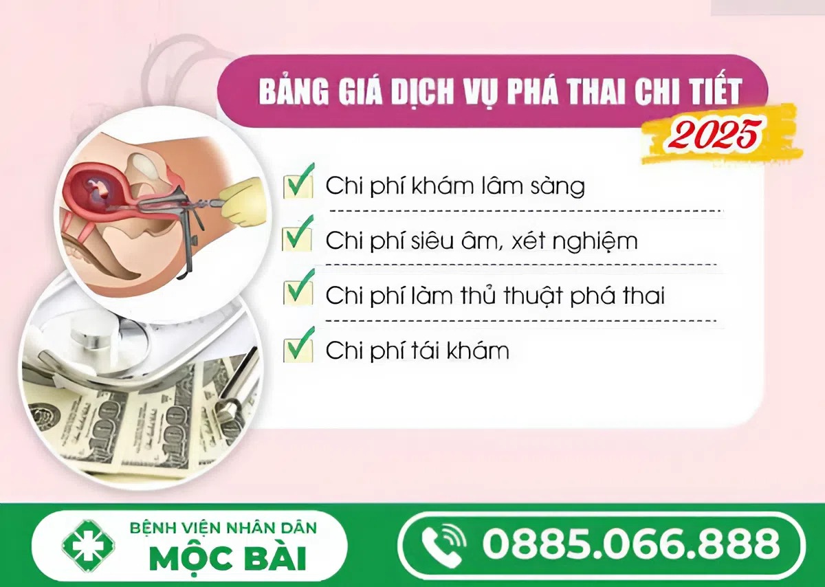 CHI PHÍ PHÁ THAI BẰNG THUỐC