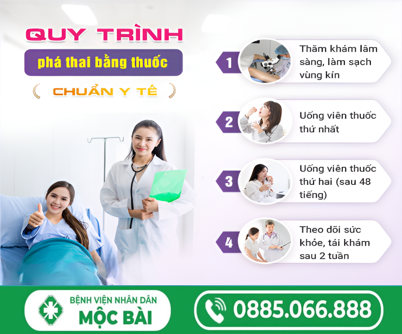 QUY TRÌNH PHÁ THAI BẰNG THUỐC