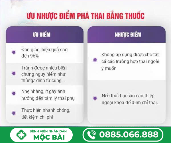BỎ THAI BẰNG THUỐC: PHƯƠNG PHÁP ĐÌNH CHỈ THAI KỲ SỚM, AN TOÀN VÀ ÍT XÂM LẤN