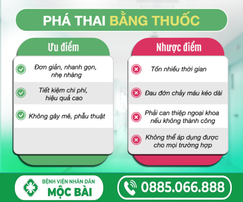 ĐÌNH CHỈ THAI BẰNG THUỐC – PHƯƠNG PHÁP AN TOÀN CHO THAI KỲ SỚM
