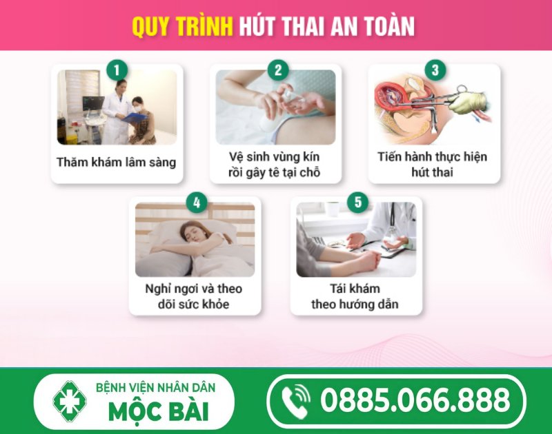 ĐÌNH CHỈ THAI TỪ 12 ĐẾN 18 TUẦN TUỔI: NHỮNG ĐIỀU CẦN BIẾT
