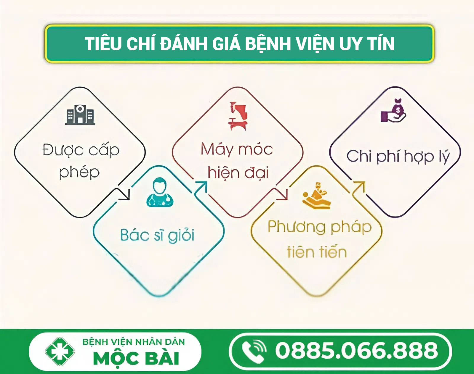 CHI PHÍ TRÁM RĂNG COMPOSITE