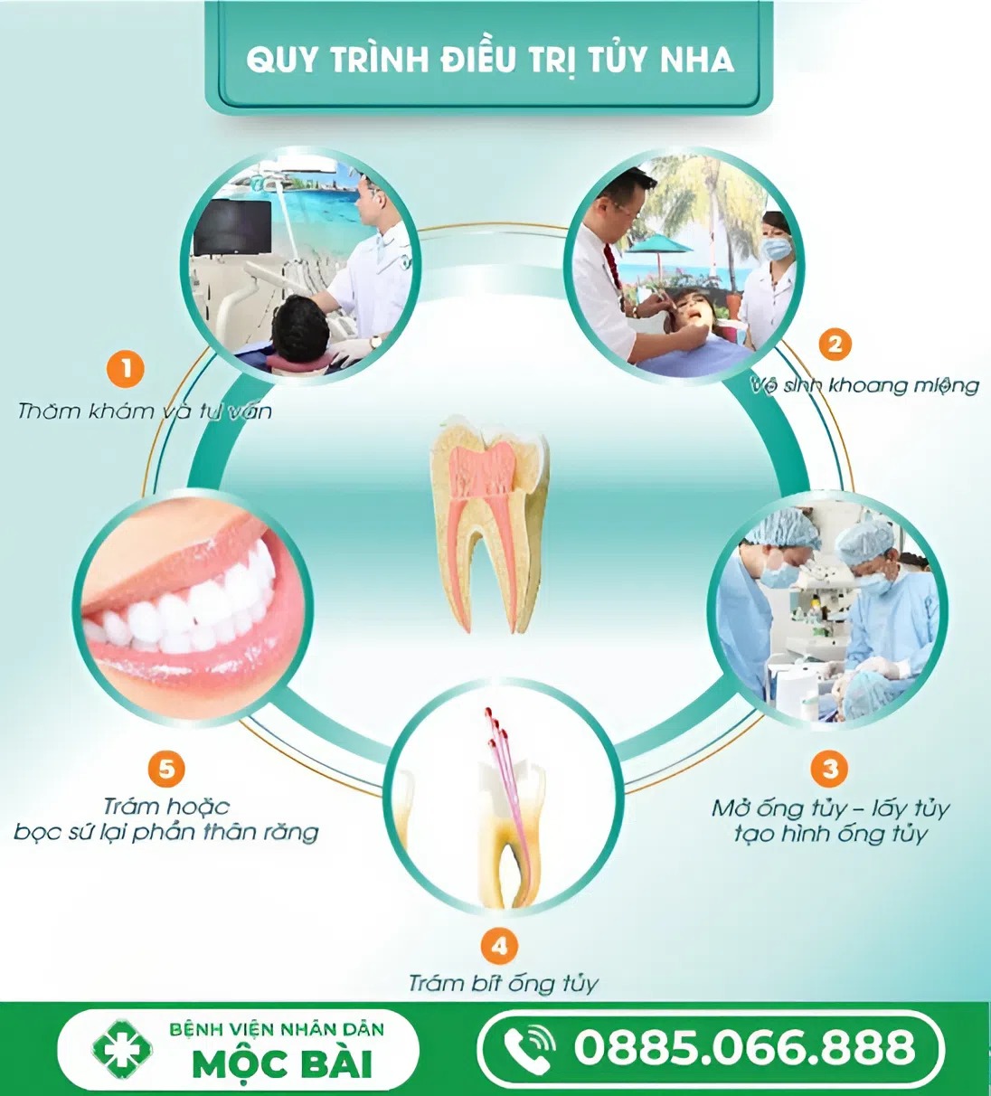 ĐIỀU TRỊ TỦY RĂNG CÓ ĐAU KHÔNG?