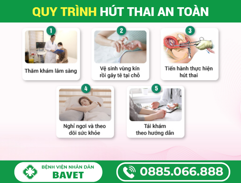 QUY TRÌNH NẠO HÚT THAI NHƯ THẾ NÀO?