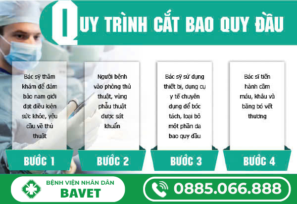 QUY TRÌNH CẮT BAO QUY ĐẦU HẸP DIỄN RA NHƯ THẾ NÀO?