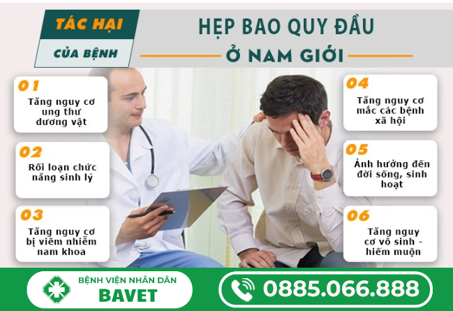 TÌM HIỂU BAO QUY ĐẦU HẸP