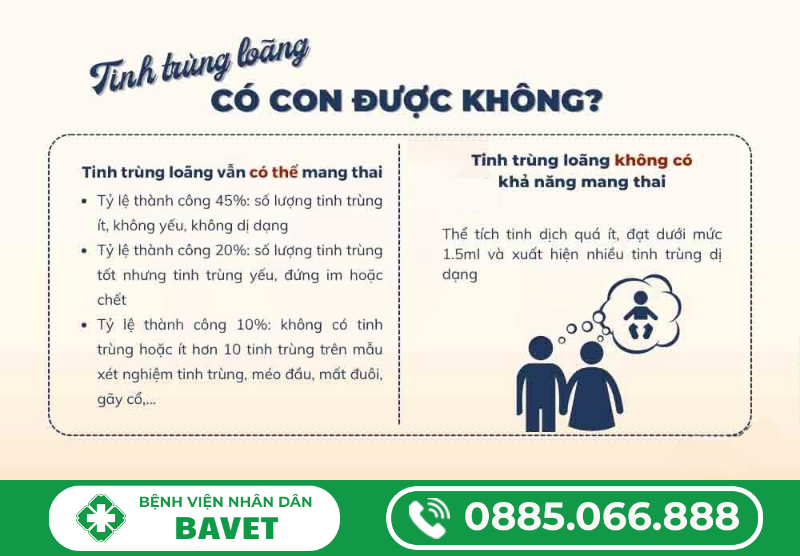 TINH TRÙNG LOÃNG CÓ CON ĐƯỢC KHÔNG?