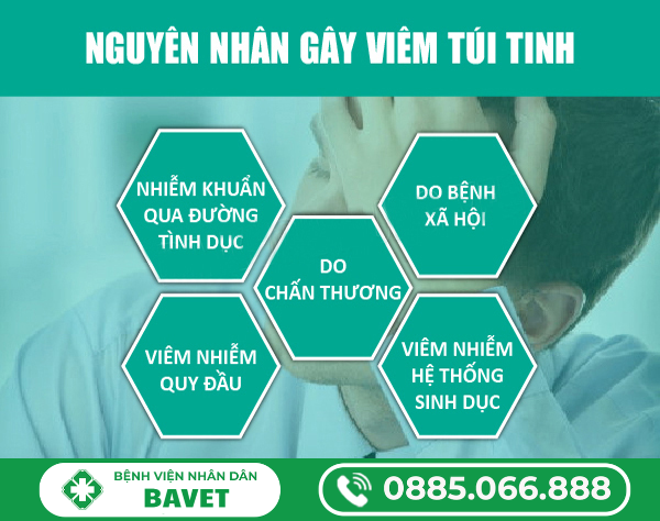 NGUYÊN NHÂN VIÊM TÚI TINH NAM GIỚI KHÔNG NÊN CHỦ QUAN