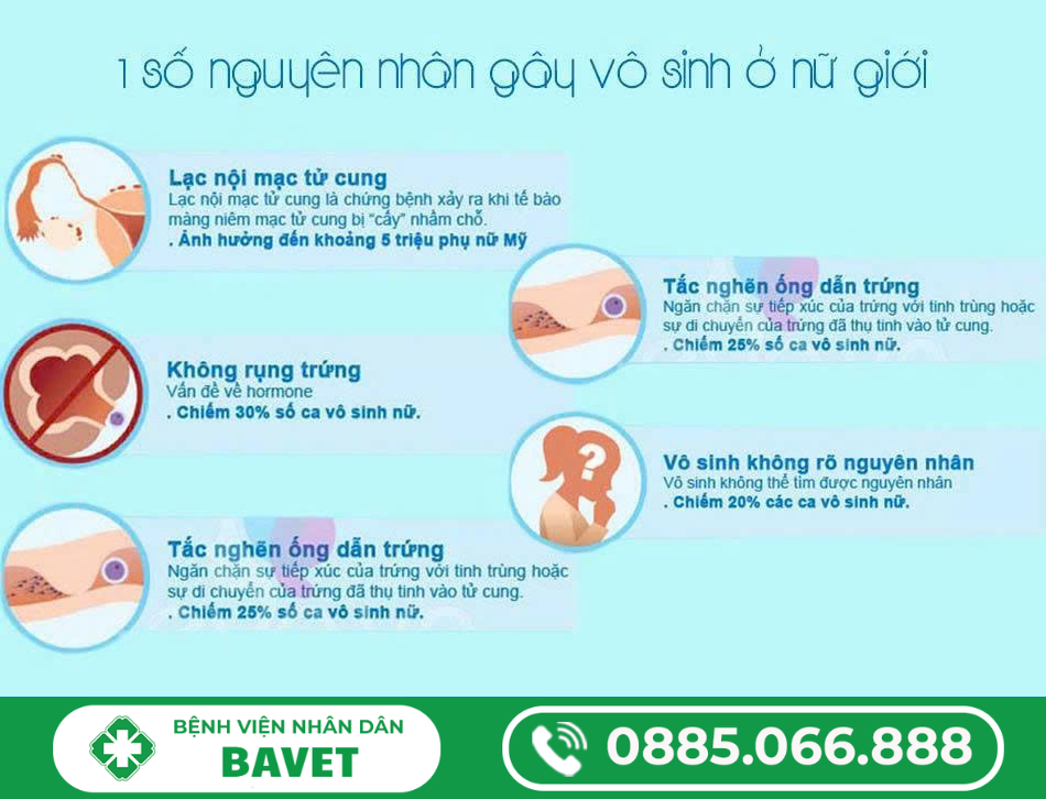 NGUYÊN NHÂN HIẾM MUỘN Ở NỮ GIỚI