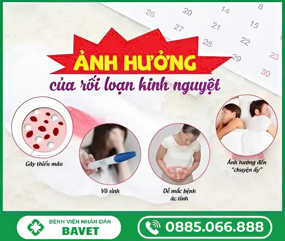 TÌM HIỂU RỐI LOẠN KINH NGUYỆT LÀ GÌ? 