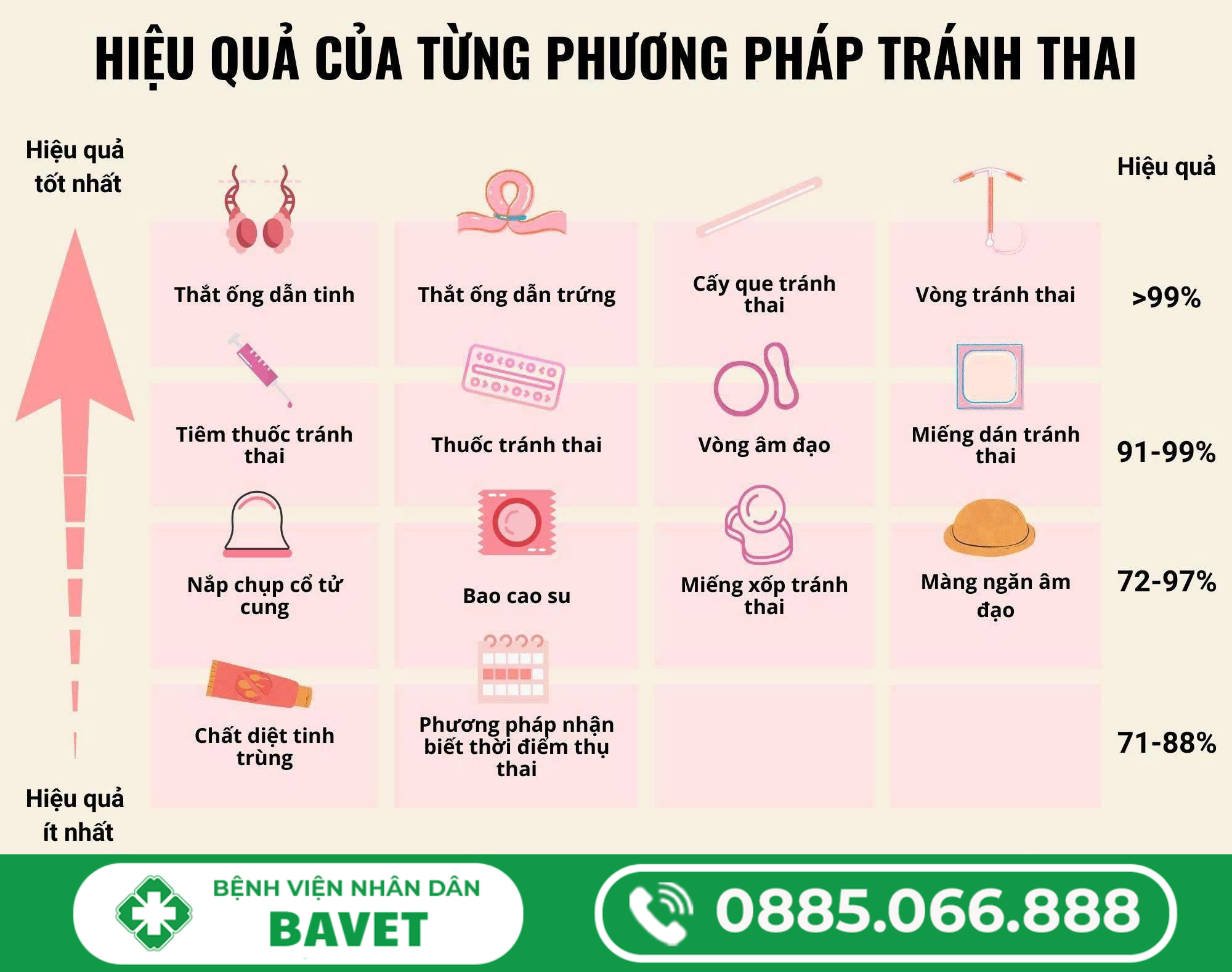 TÌM HIỂU VỀ CÁC BIỆN PHÁP TRÁNH THAI PHỔ BIẾN HIỆN NAY